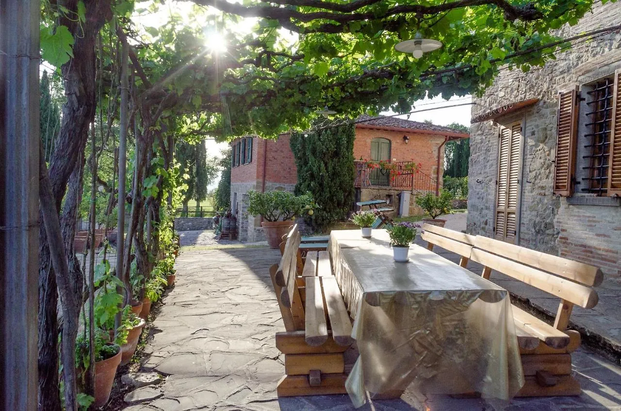 Danya Country Villa Sansepolcro Italy